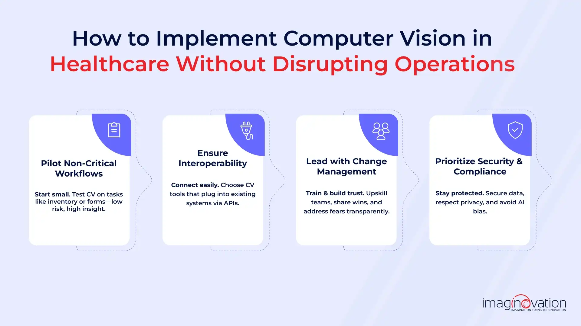 Computer Vision in Healthcare: Implementation Strategies for Minimal Disruption