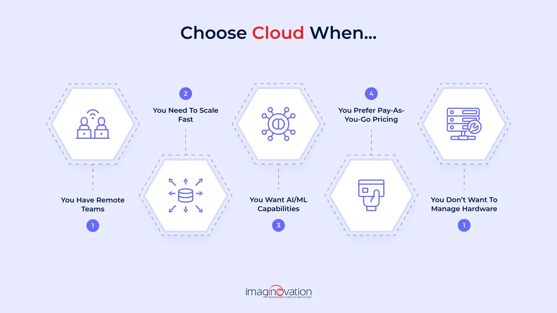When Cloud is the Right Choice