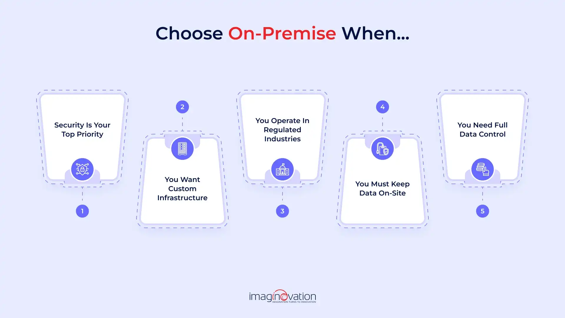 When On-Premise is the Right Choice