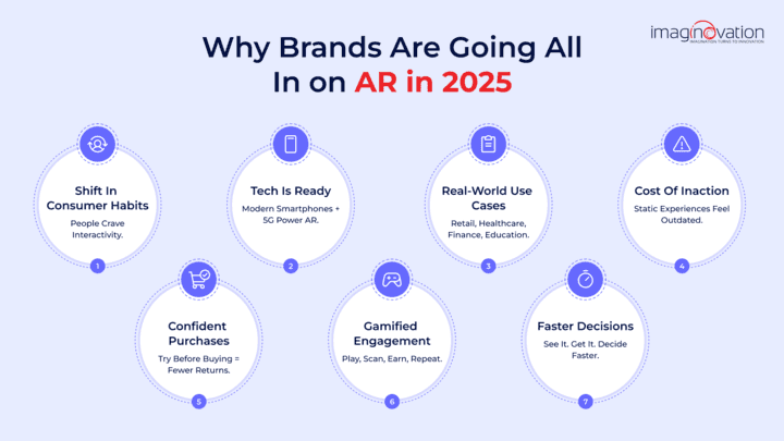 Why AR App Development Is Becoming Essential for Brands