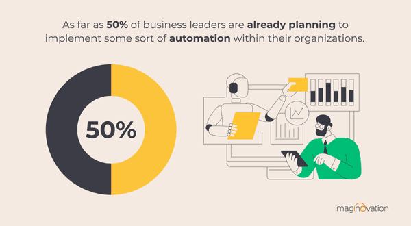 Automation implementation stat