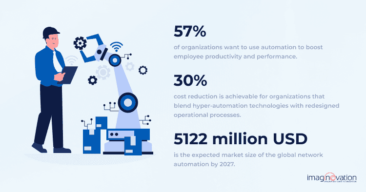 Automation Statistics