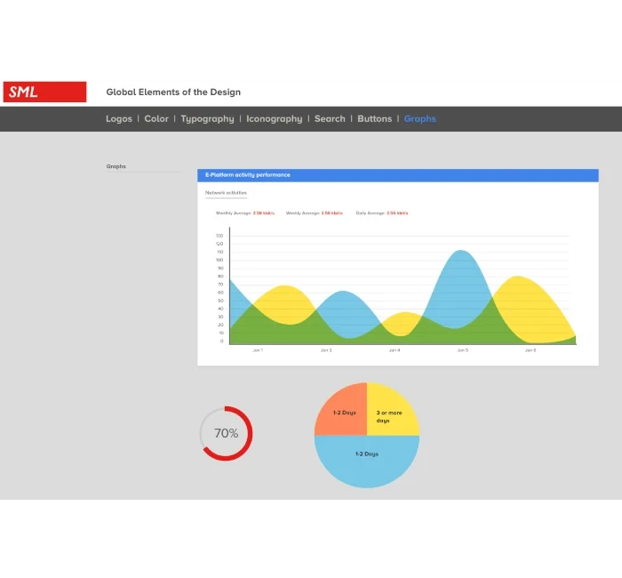 SML Case study solution 1