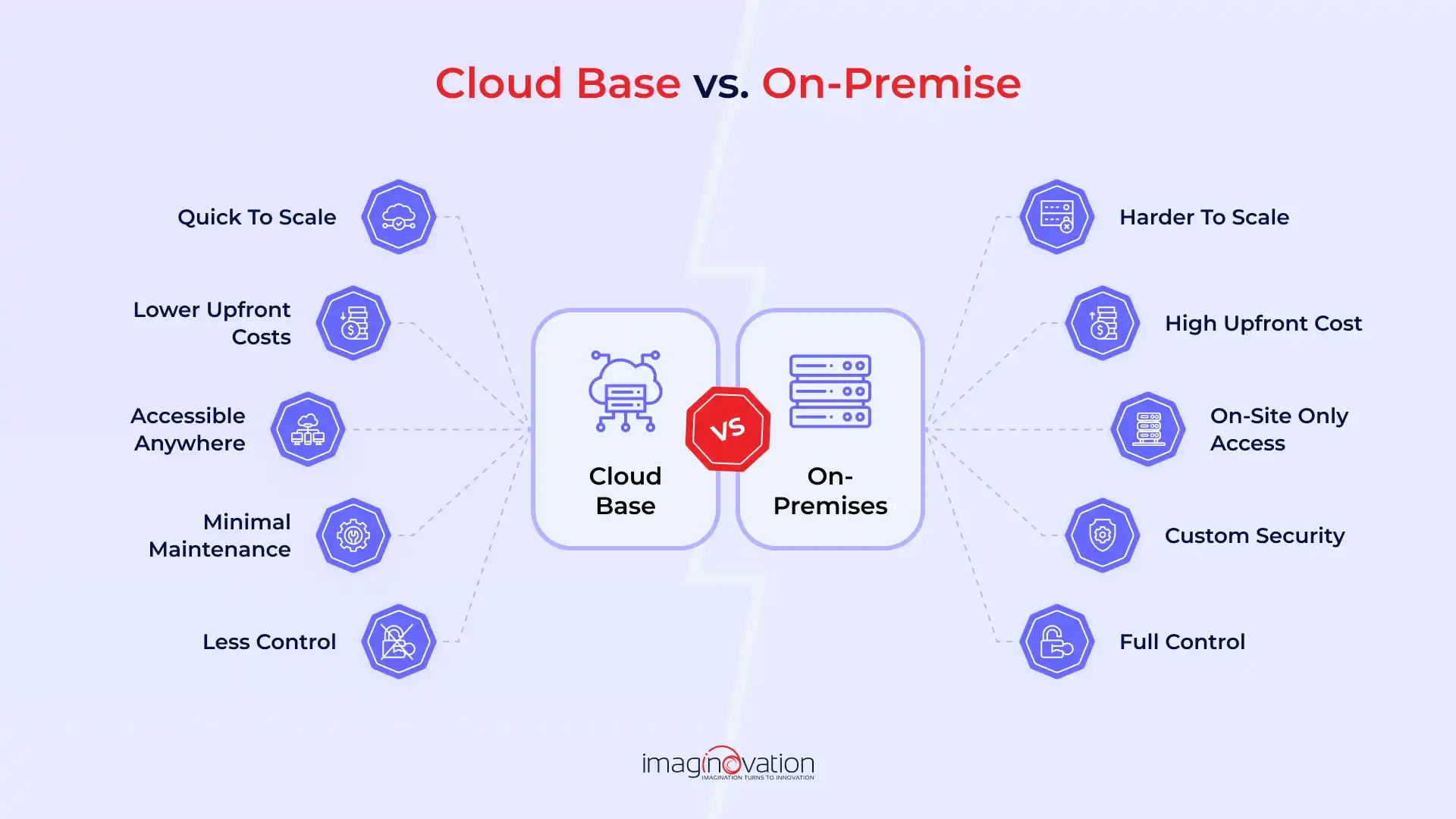 Cloud vs. On-Premise: Key Differences