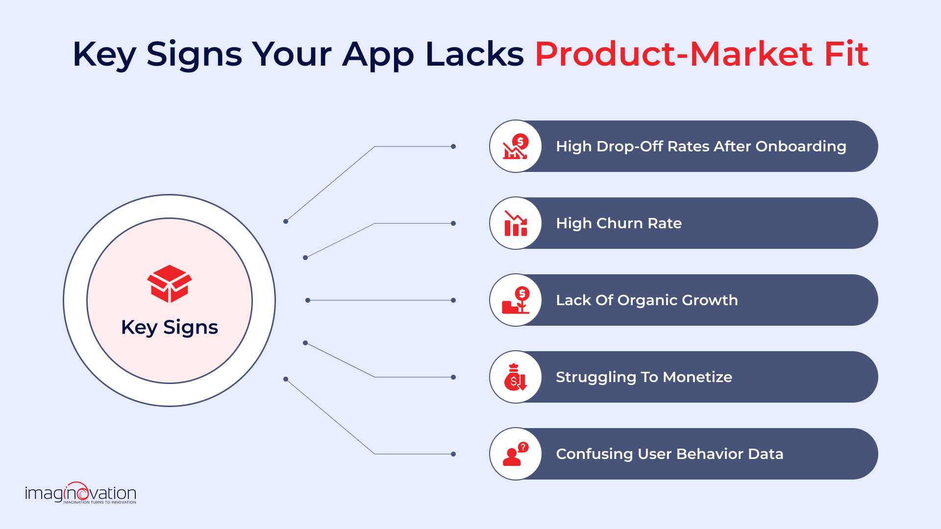 Key Indicators that an App Lacks PMF