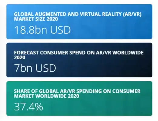 AR in Healthcare Stats
