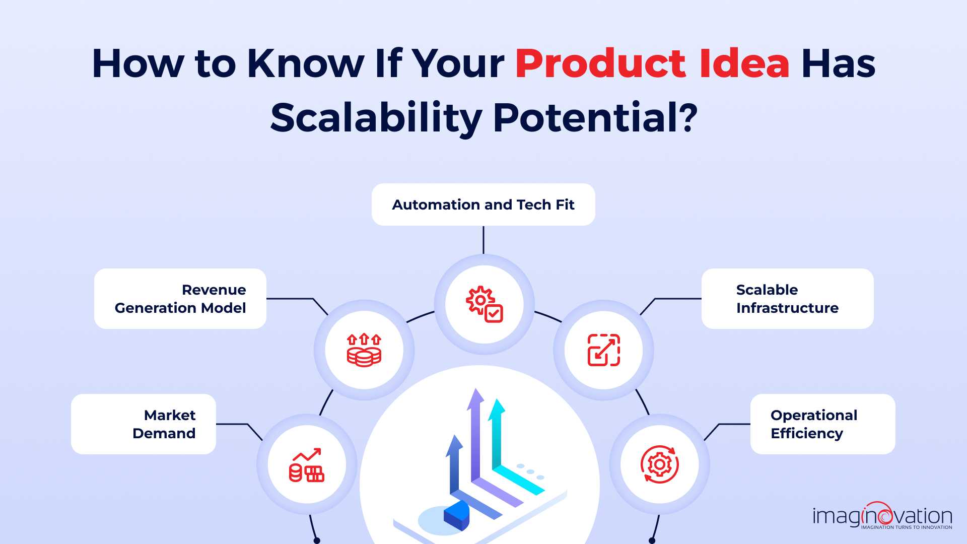 How to know if your product has scalability potential