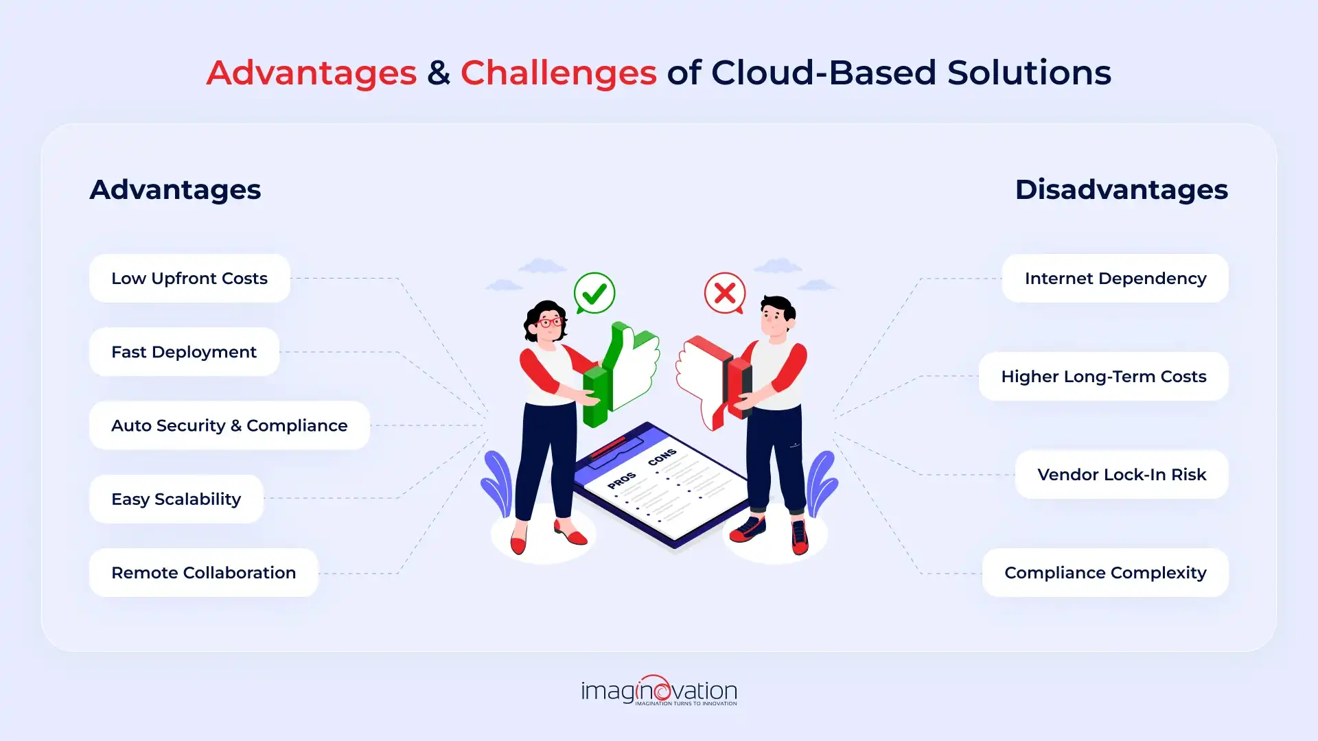 Advantages of Cloud-Based Solutions